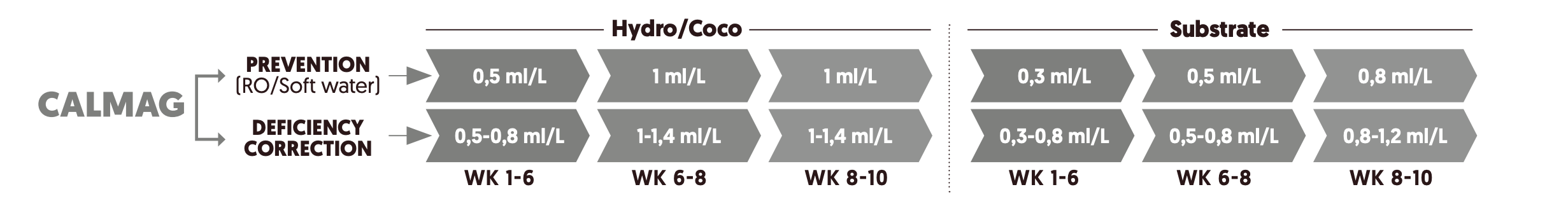 BioBizz Calmag 250 ml - Image 2