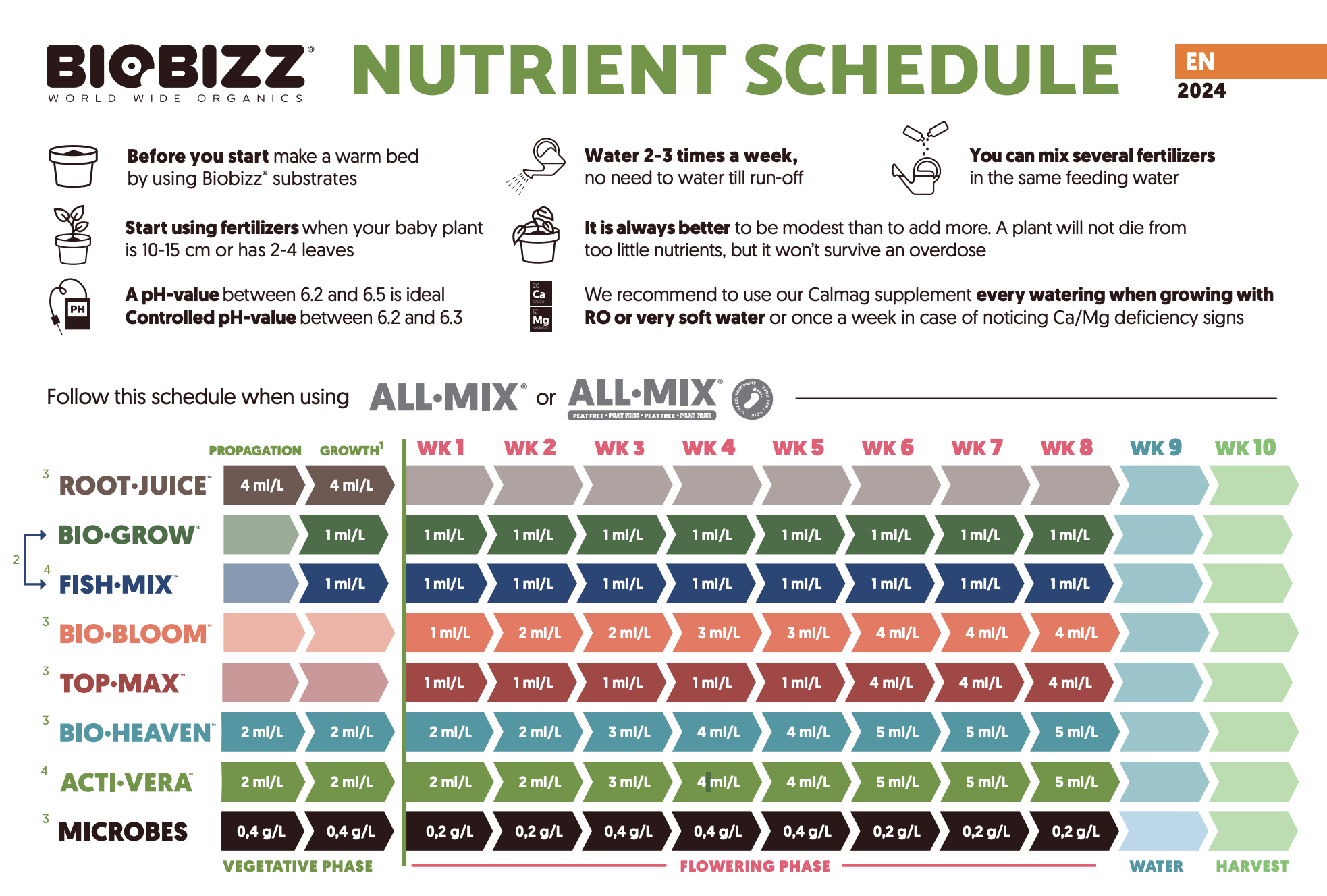BioBizz Bio-Grow kasviravinne 500 ml - Image 2